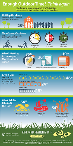 Blog-Park-Rec-Month-Infographic-Survey Blog-Park-Rec-Month-Infographic-Survey