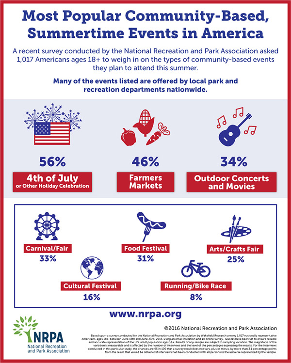 2016 June Community Activities Infographic