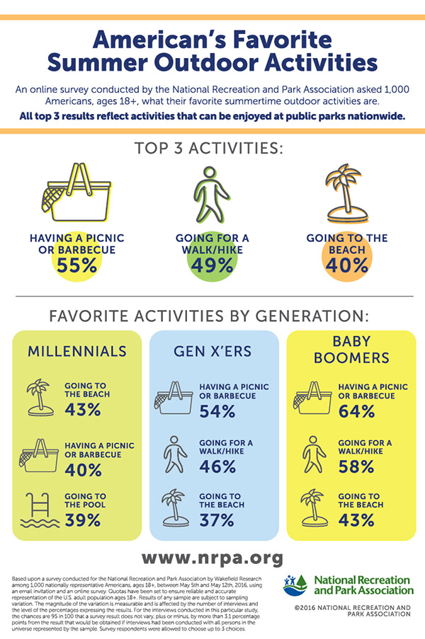 2016 June Favorite Summer Activities Infographic