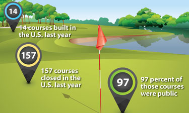 As fewer people flock to local golf courses, operators and programmers look for new ways to market the game and bring in new players.