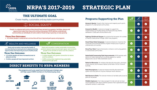 NRPA Strategic Plan 2017 2019 Image NRPA Strategic Plan 2017 2019 Image
