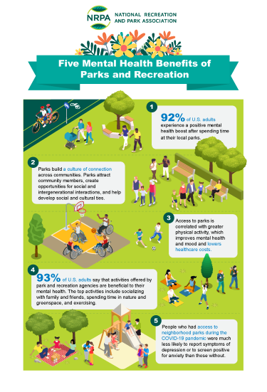 Five Mental Health Benefits of Parks and Recreation